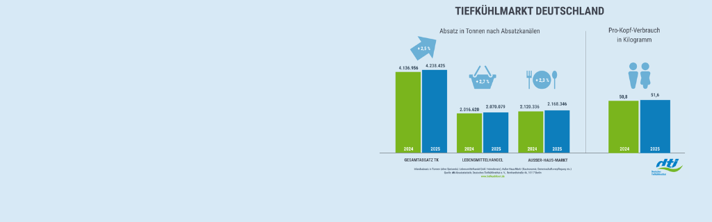 Absatzstatistik 2025