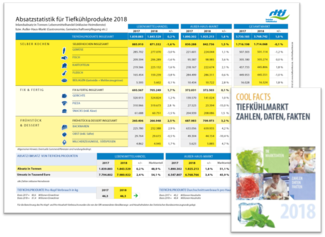 dti Cool facts 2018 Titelbild