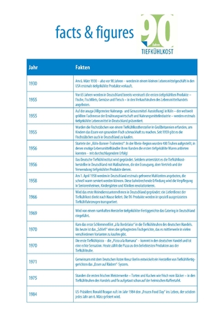 download facts & figures rund um TK