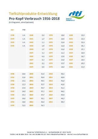 download Langzeitstatistiken PKV + Absatz + Umsatz (1956-2018)