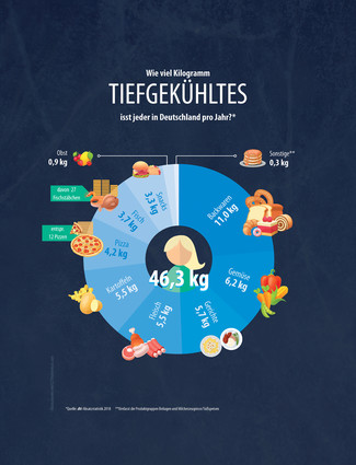 download Grafikpaket „Marktdaten“