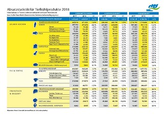 download Absatzstatistik 2018