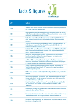 download facts & figures rund um TK