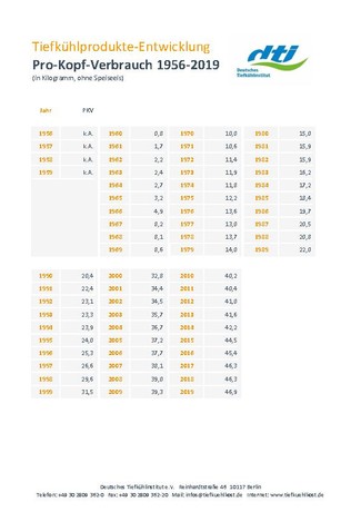 download Langzeitstatistiken PKV + Absatz + Umsatz (1956-2019)