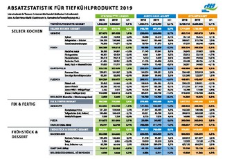 download Absatzstatistik 2019