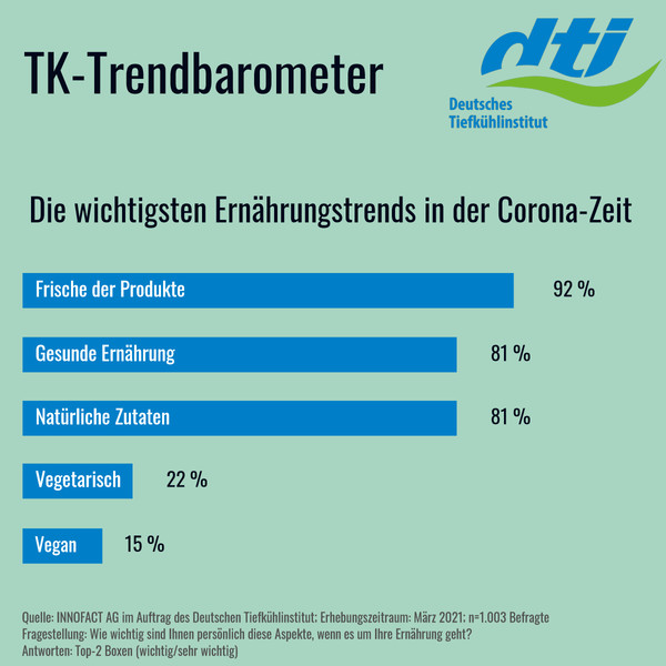 Grafik TK-Trendbarometer