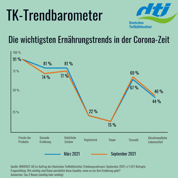 Grafik TK-Trendbarometer