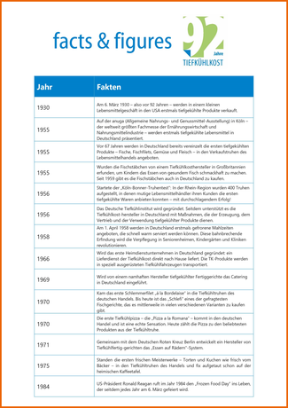 download facts & figures rund um TK