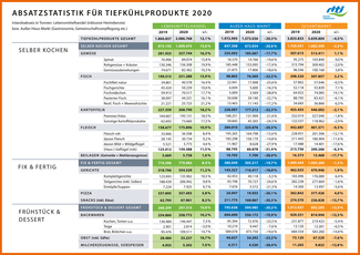 download Absatzstatistik 2020