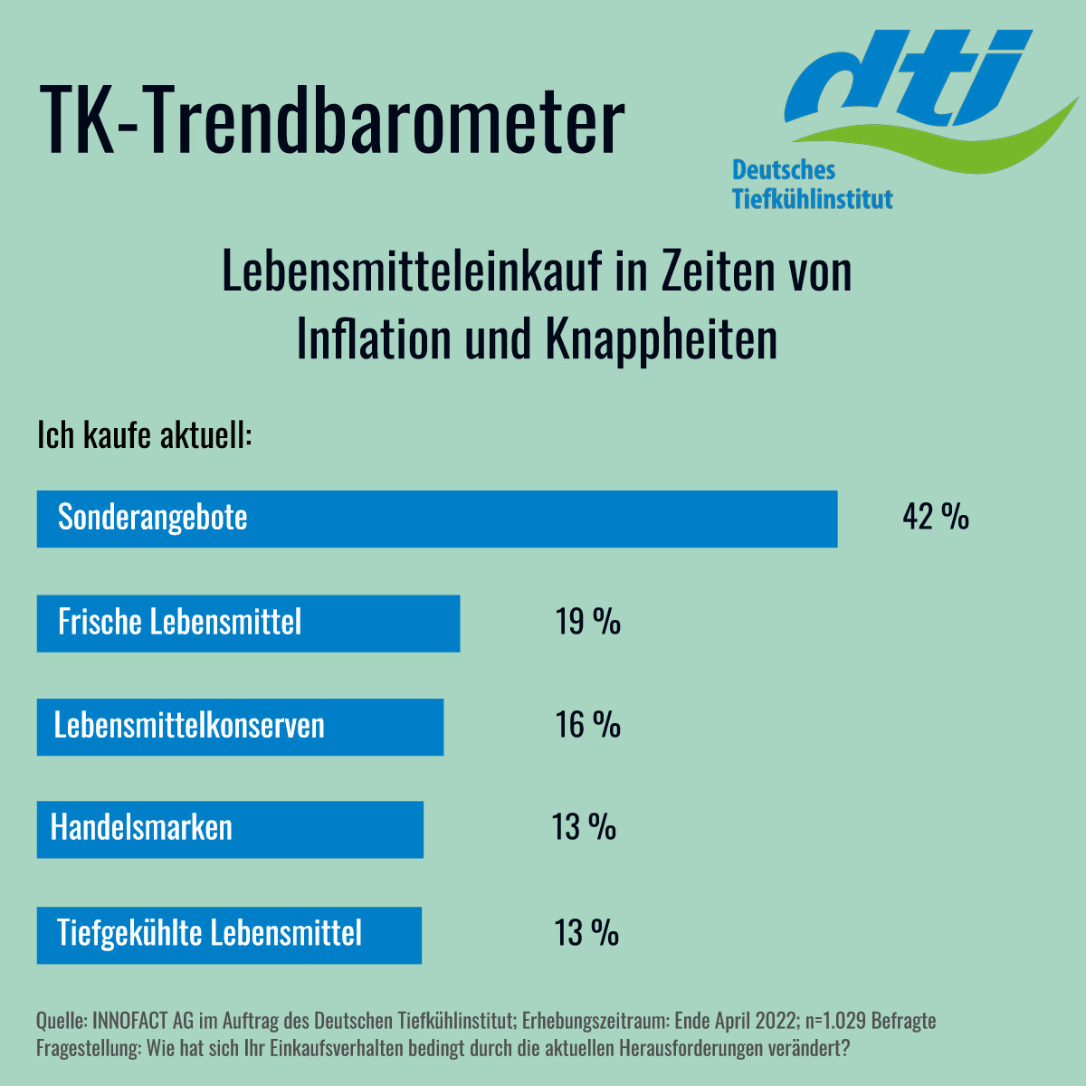 Grafik TK-Trendbarometer