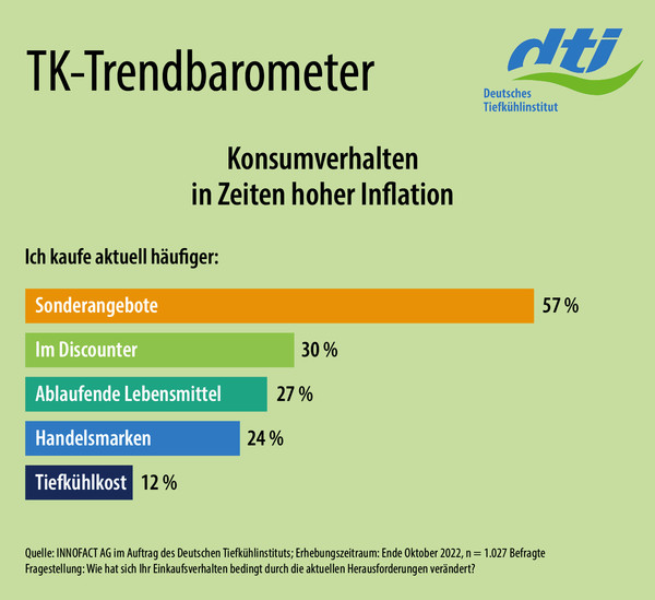 Grafik TK-Trendbarometer