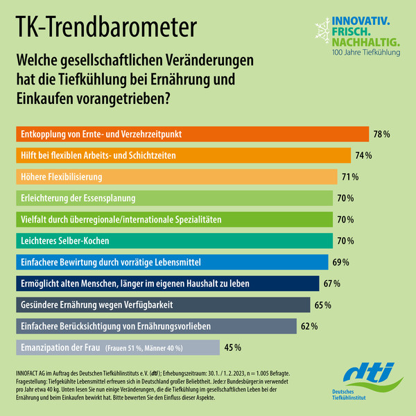 TK-Trendbarometer
