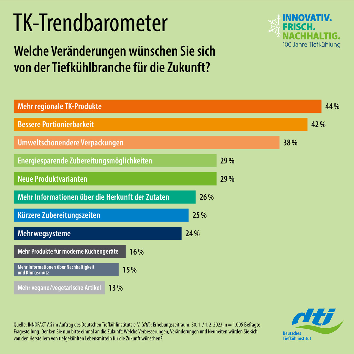 Tk-Trendbarometer 2023 Zukunftswünsche