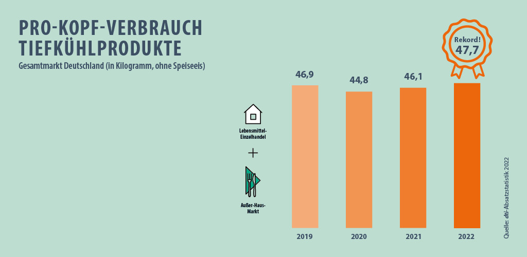 marktdaten 2022 keyvisual pkv